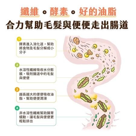 【汪喵星球】 寵物天然 排毛粉 50g