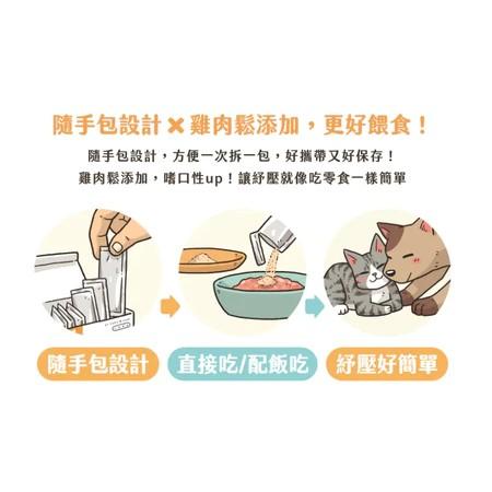 【汪喵星球】紓壓胺基酸 2g*20包/盒