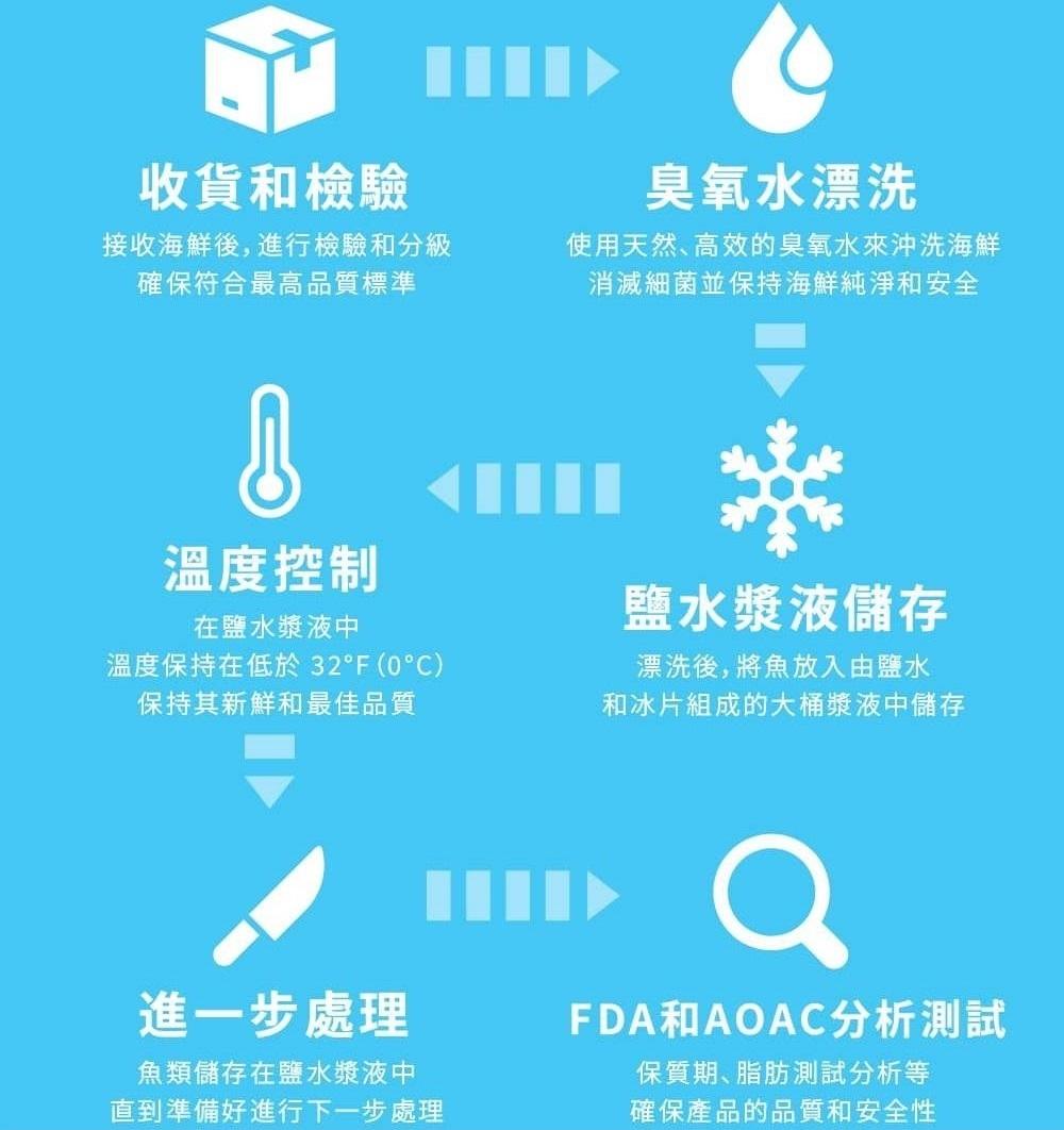 【海人直達】純魚肉單一肉源全齡貓糧