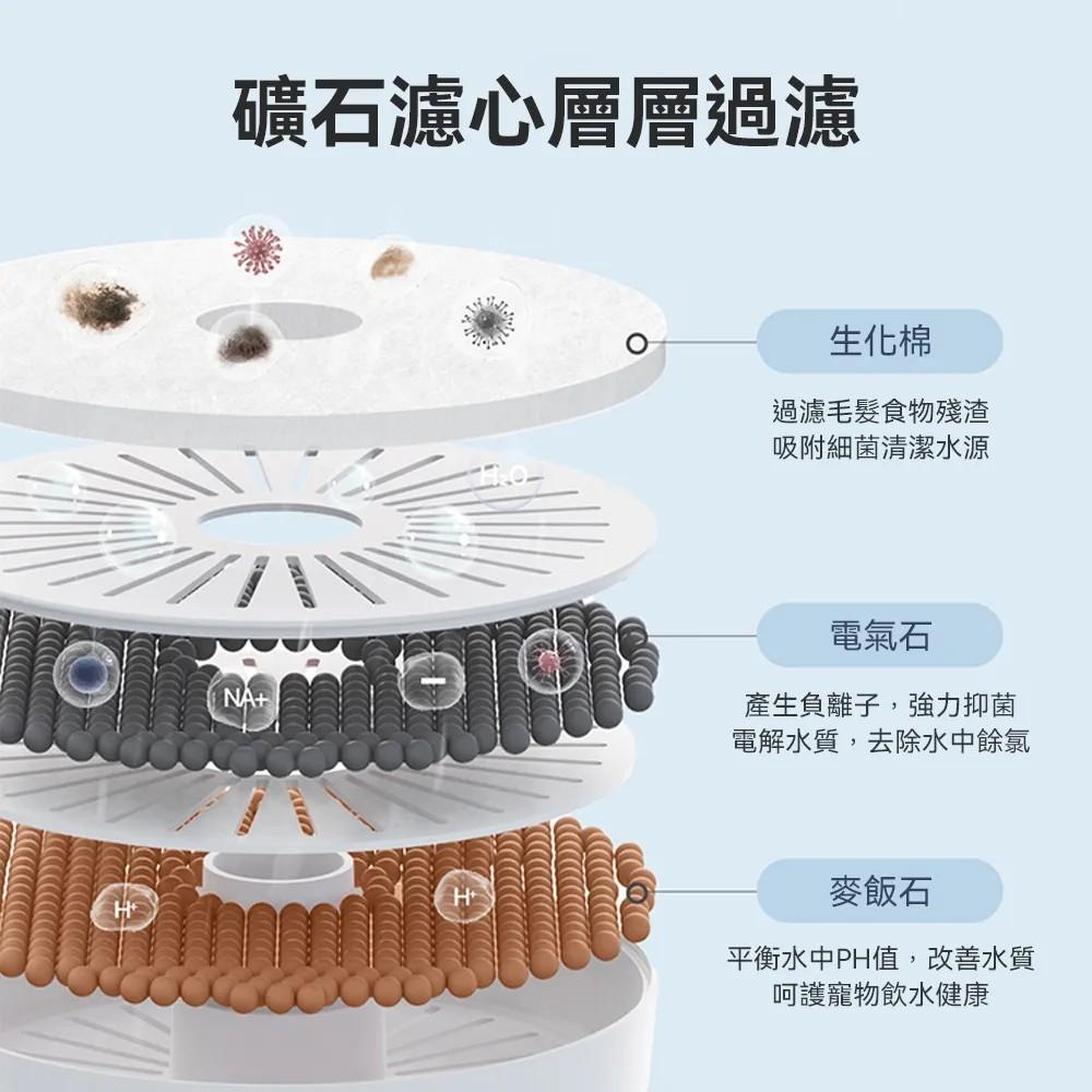 【meoof】寵物無線感應飲水機 充電版（不鏽鋼款）