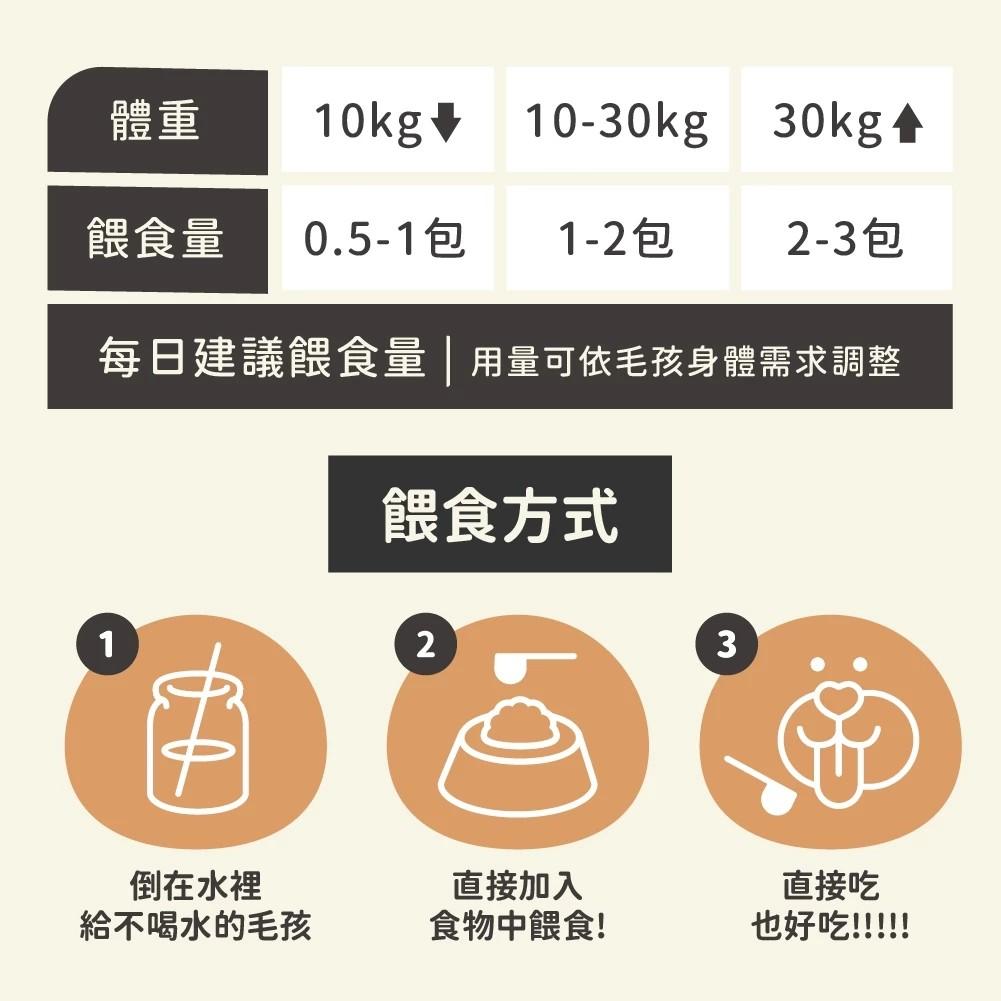 【陪心寵糧】機能PLUS No.1腸胃保健益生菌 30入
