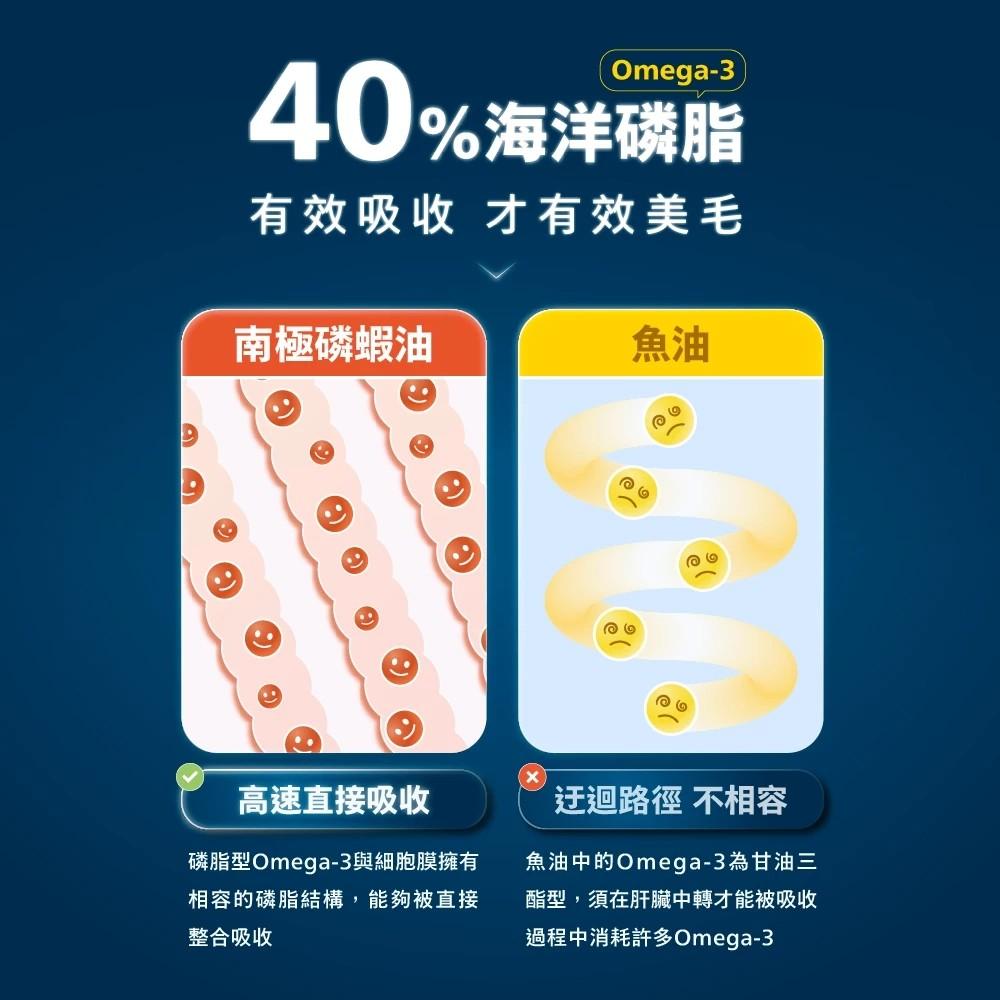 【肉球世界】挪威Vcare神奇的南極磷蝦油15ml/瓶