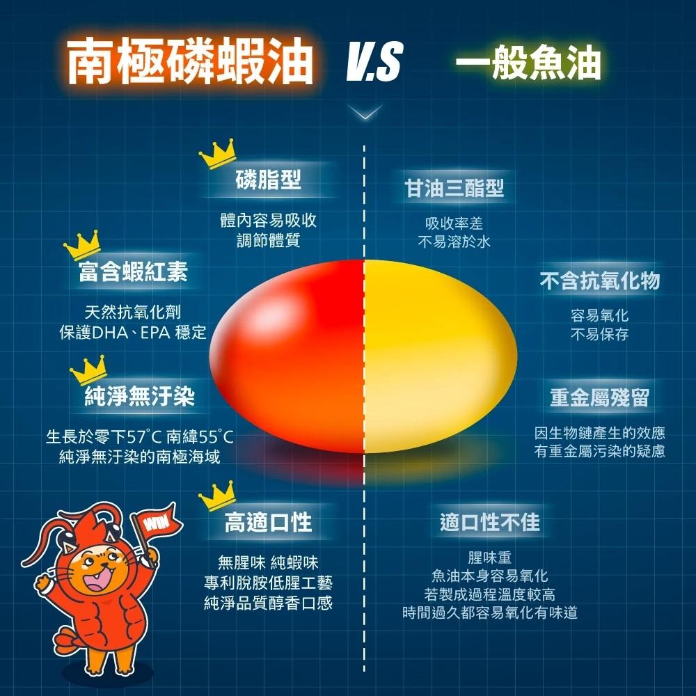 【肉球世界】挪威Vcare神奇的南極磷蝦油15ml/瓶