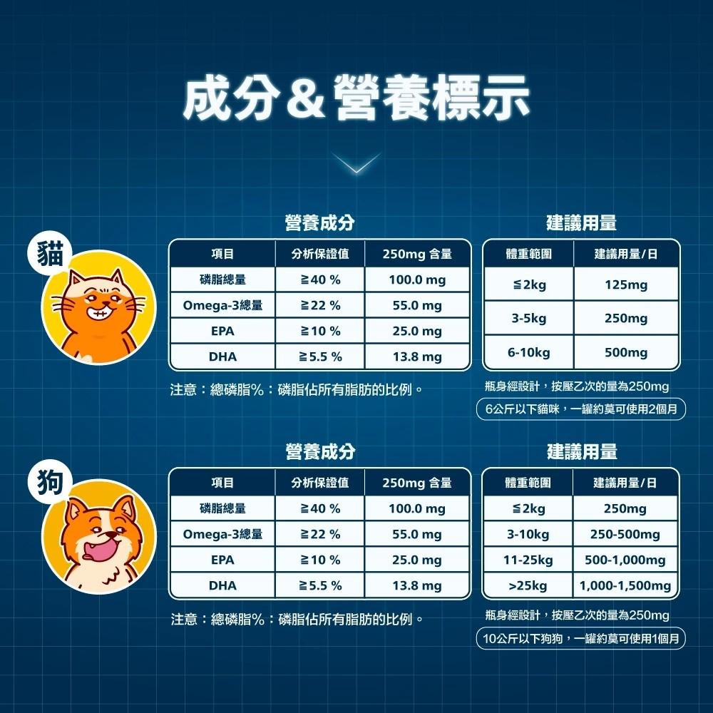 【肉球世界】挪威Vcare神奇的南極磷蝦油15ml/瓶