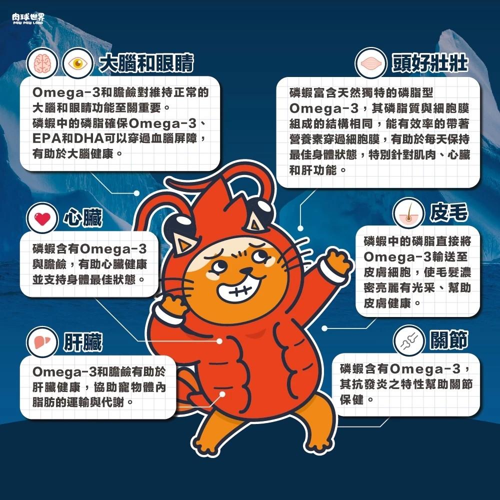 【肉球世界】南極磷蝦大肉包 主食餐包 45g（12包）