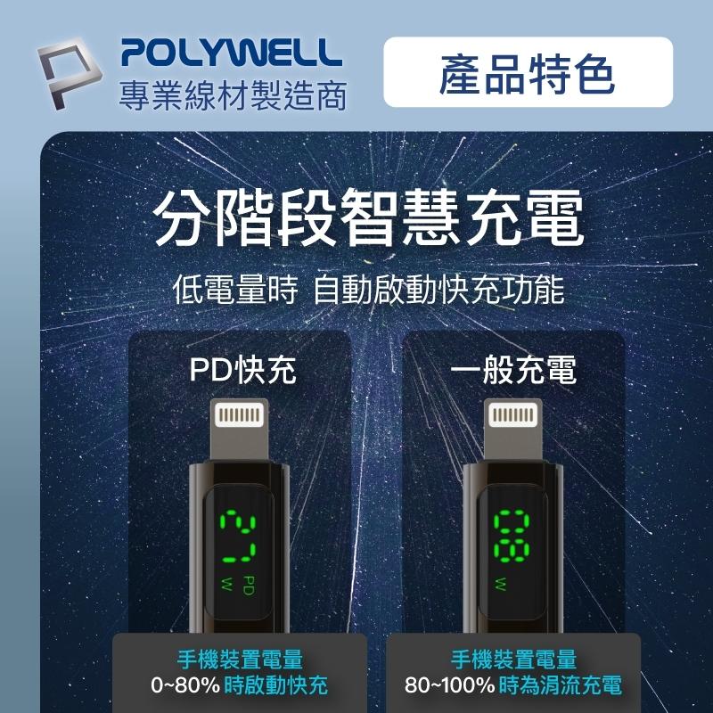 【YYL】 適用蘋果 快充線 100W快充線 PD快充線 數位顯示 USBC快充線 傳輸線 台灣認證線