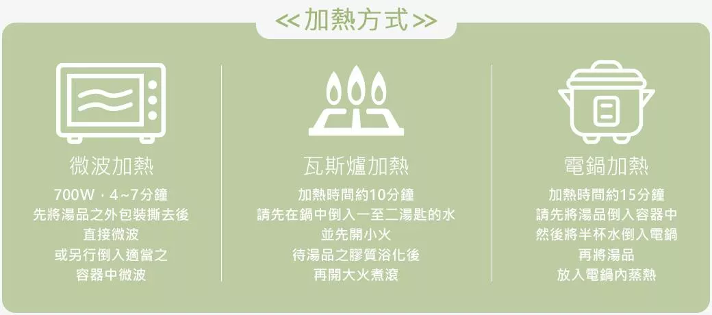 加熱方式