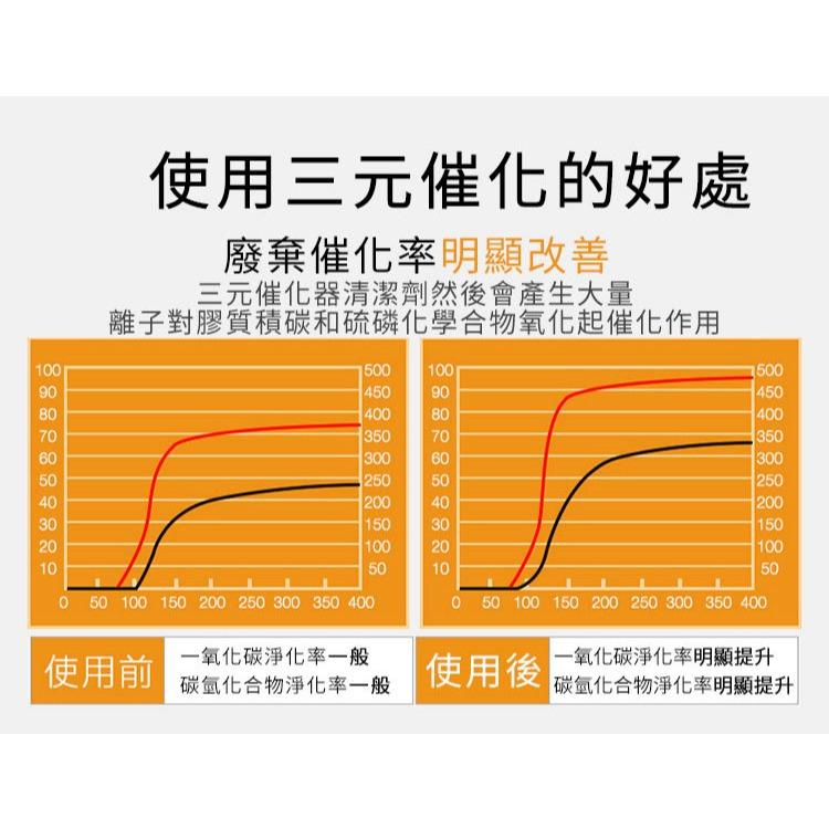 《現貨 巴孚G17油精》實測高效 美國原液 汽油添加劑 汽油精 機車油精 機車汽油精 除積碳 G17【VR040349】