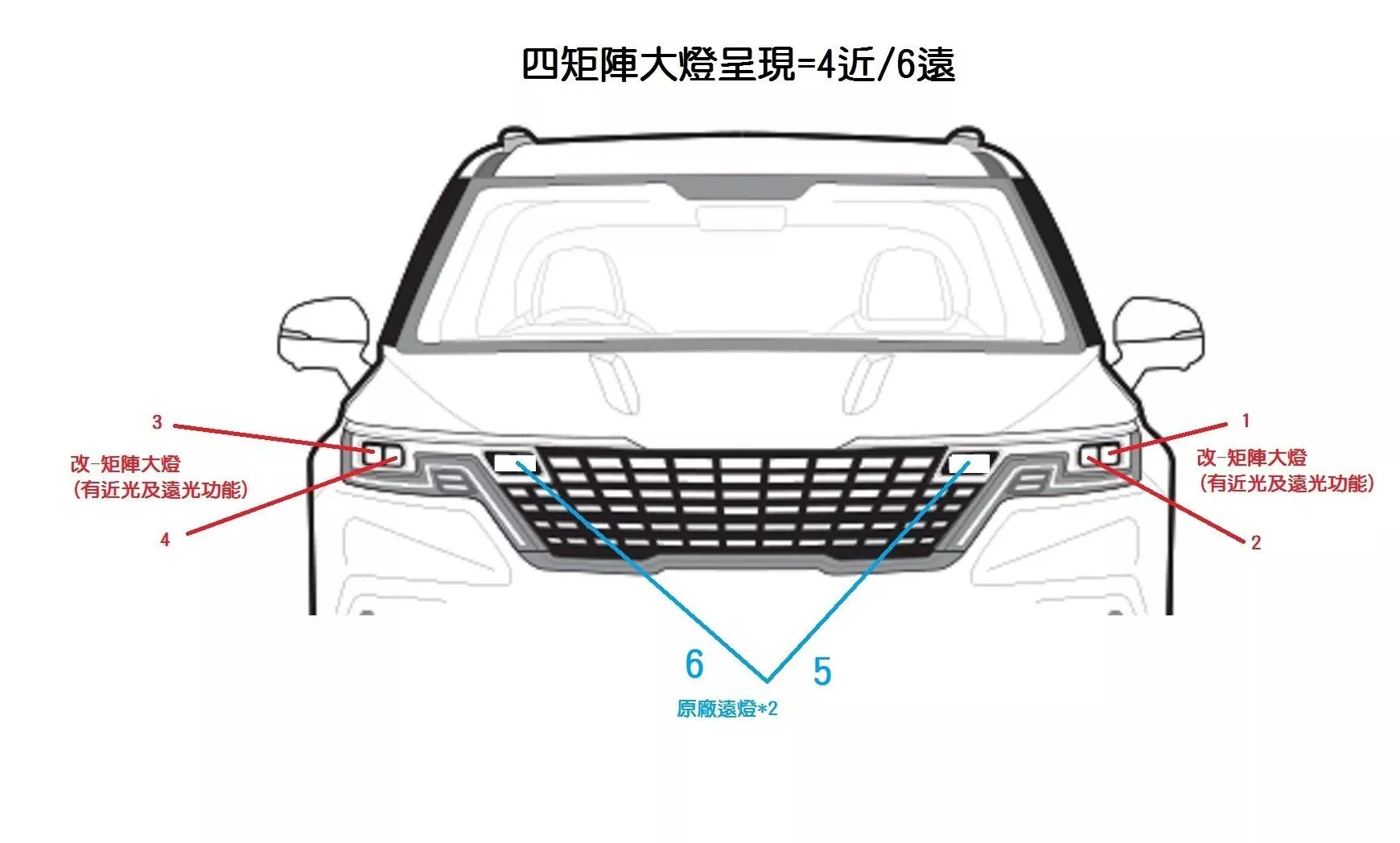 KIA Carnival 四矩陣 大燈 頭燈