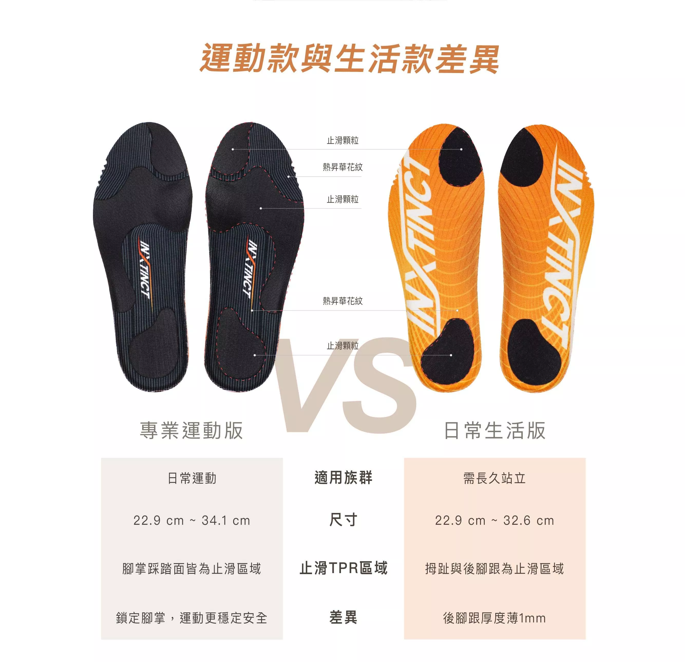 運動款與生活款差異