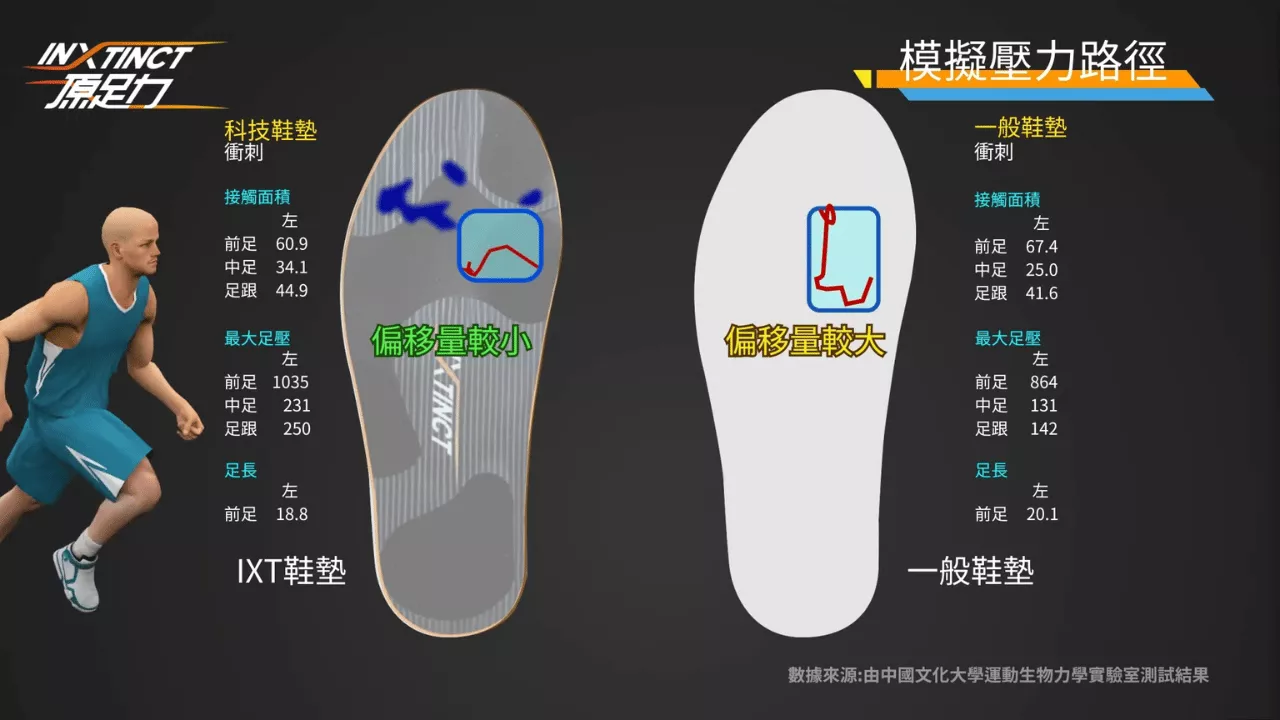 inxtinct 原足力 模擬壓力路徑