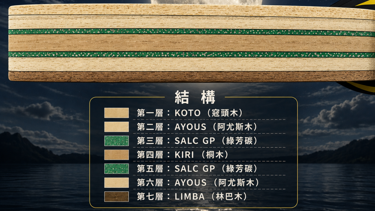 月魂SALC 結構