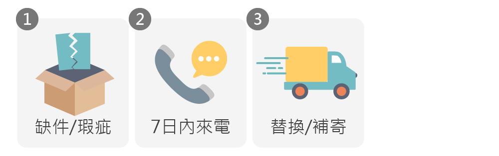 退換貨政策