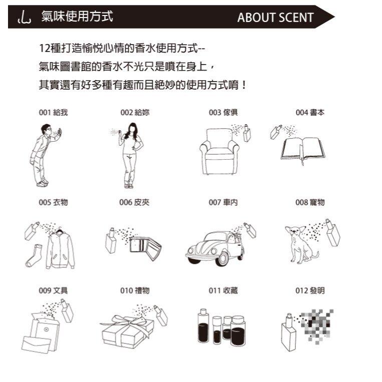 Demeter 【人蔘根 淡香水】 Ginseng Root 15ml噴霧隨身香水  氣味圖書館