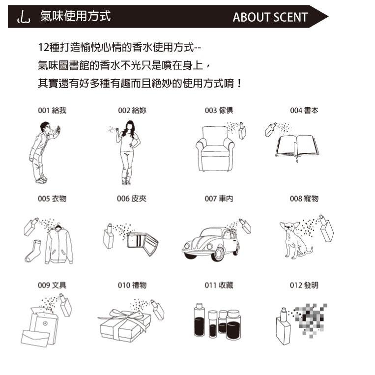 Demeter 【火龍果】 30ml 淡香水 氣味圖書館