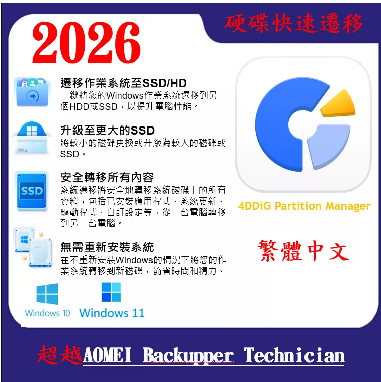 4DDiG Partition Manager 硬碟管理分割軟體 系統遷移