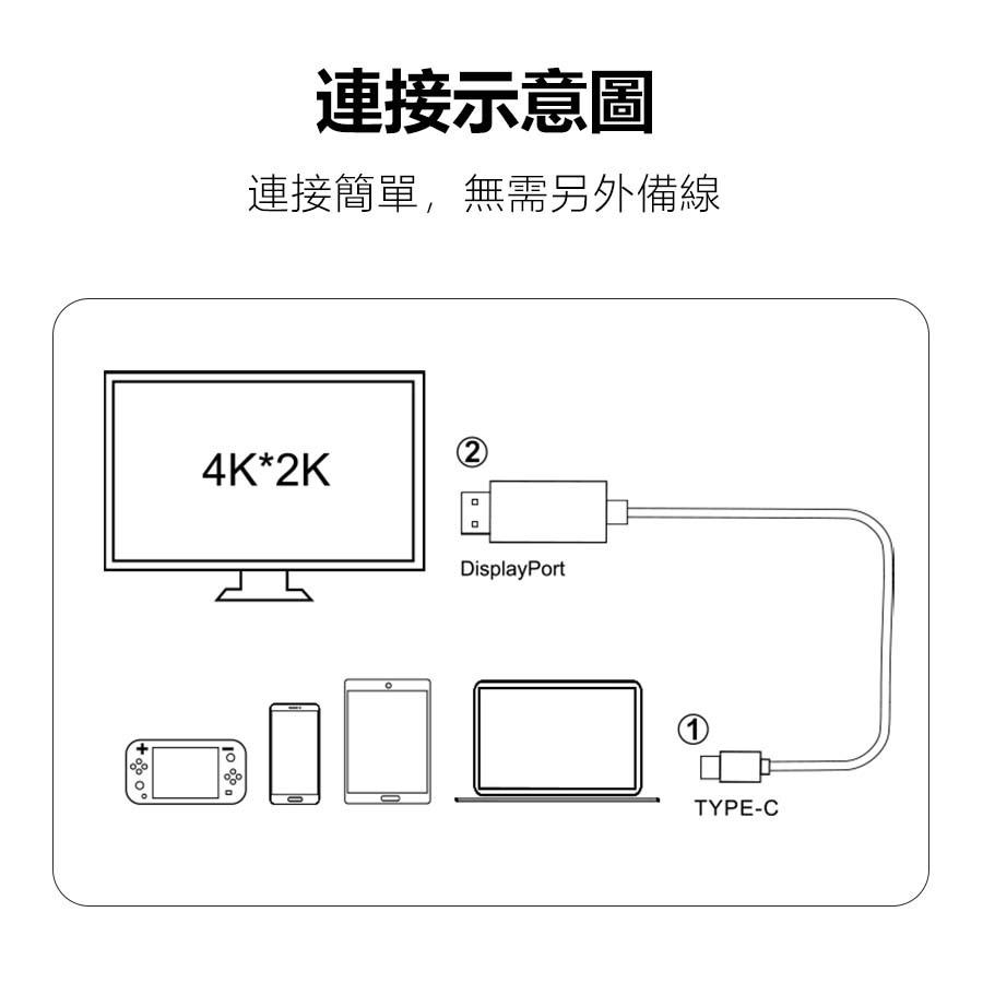 認證授權 Type-C 轉 HDMI 4K 轉接線 | 傳輸線 適用iPad iPhone15 Macbook 外接螢幕