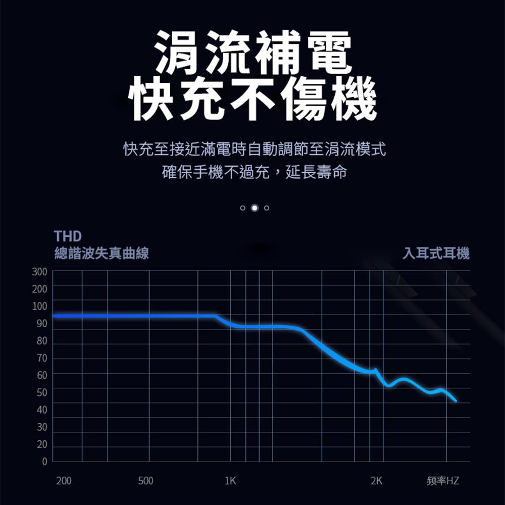 Wephone 60W TypeC+USB 雙孔 快充 圓形車充 | PD快充 車用充電器 適用蘋果 車載充電器