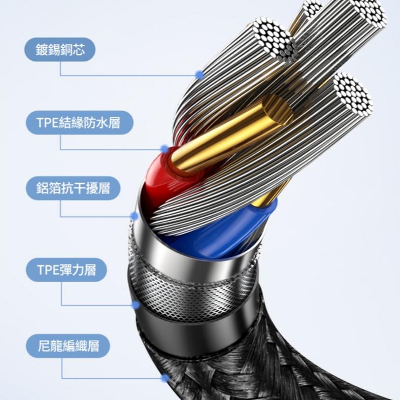USAMS 240W PD3.1鋅合金數據線 Type-C To C | 黑金 編織線 快充 筆電 適用 iPhone