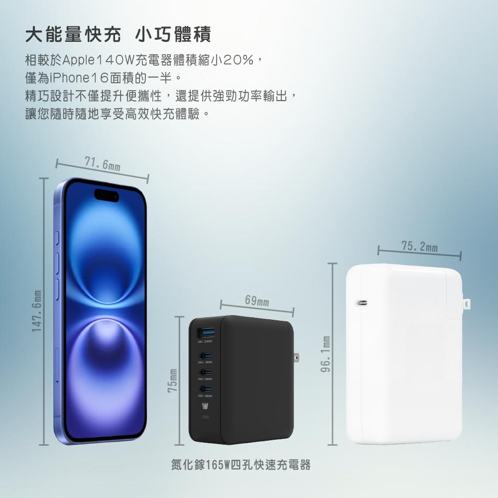 Wephone 165W氮化鎵4 孔快充充電器 | 快充頭 3 USB-C+USB-A  GaN氮化鎵 PPS BSMI