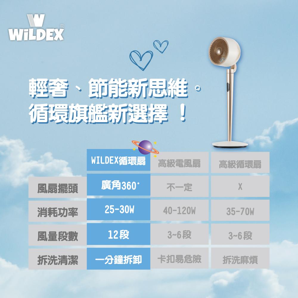 全屋循環 插電及充電 兩用氛圍落地扇 | BSMI:R3C177 靜音 循環扇 可充 無線 DC 節能 風扇 電風扇