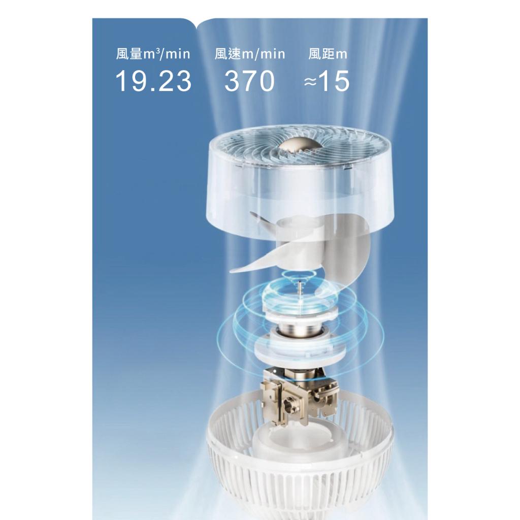全屋循環 插電及充電 兩用氛圍落地扇 | BSMI:R3C177 靜音 循環扇 可充 無線 DC 節能 風扇 電風扇