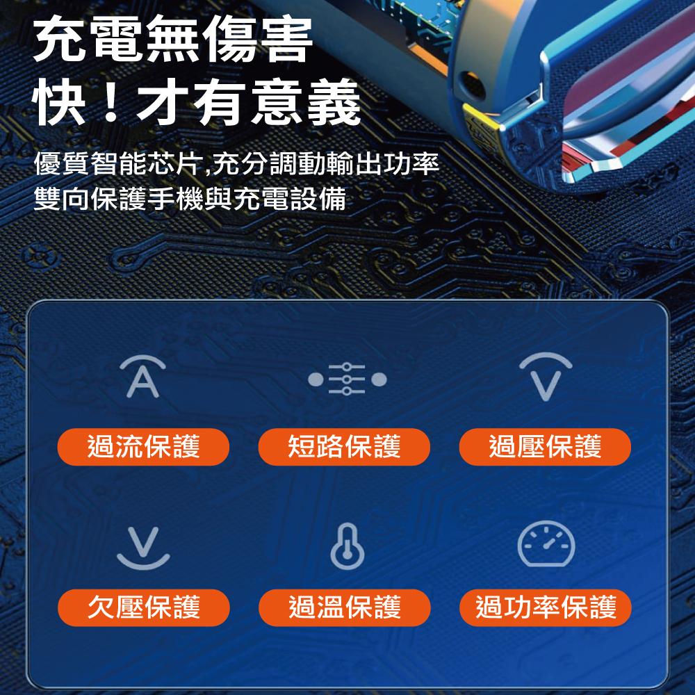 Wephone TypeC+USB 雙孔 快充車充 | PD快充車用充電器 隱藏式 車充 車用快充 充電頭 PD快充頭
