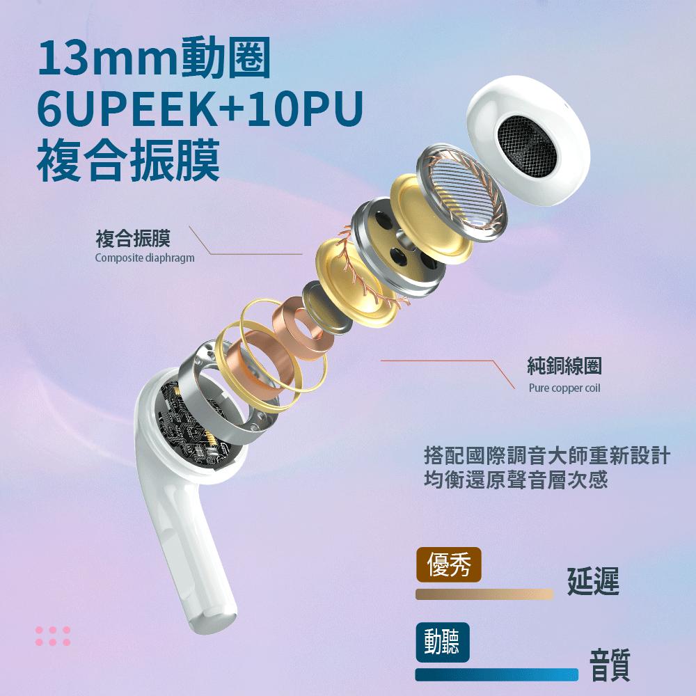 Gyeol｜X16Mpro真無線藍芽耳機 | 指紋觸碰 藍牙5.2 數位顯示 環繞音 Type-C充電