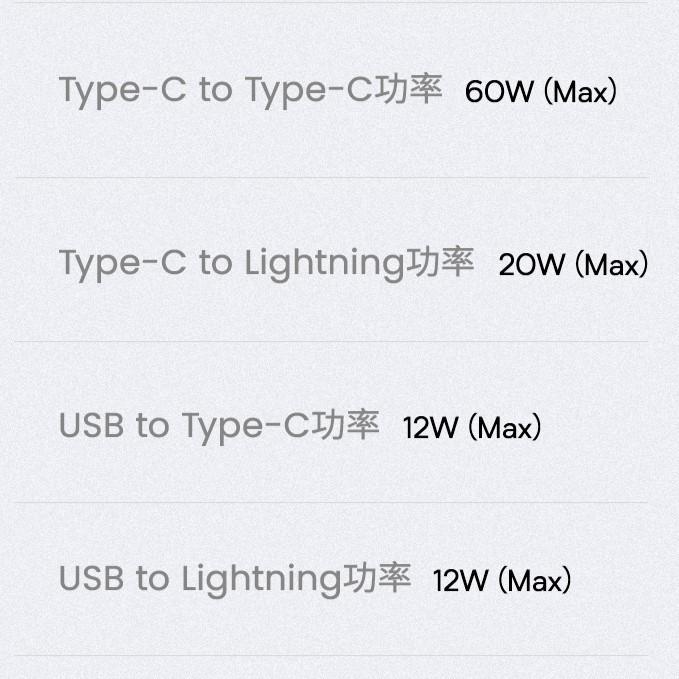 USAMS  USB轉Type-C To C 轉 L  PD快充線 | 傳輸 編織線 充電線 快充線 適用 iPhone