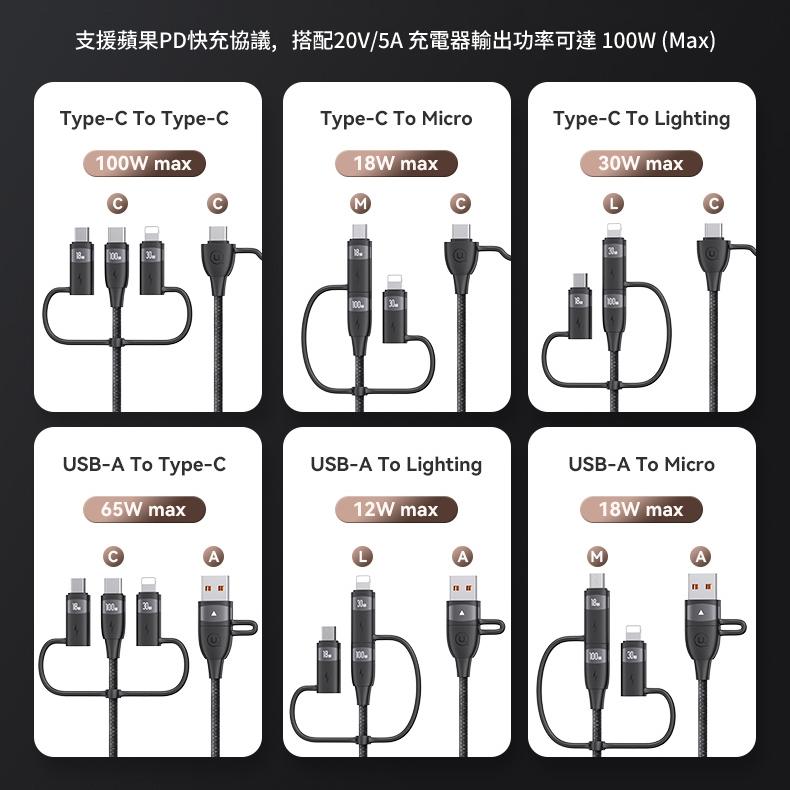 USAMS 100W 六合一鋁合金數據線 | E-Marker 自帶雙頭一線三充 編織線 快充 手機 適用 iPhone