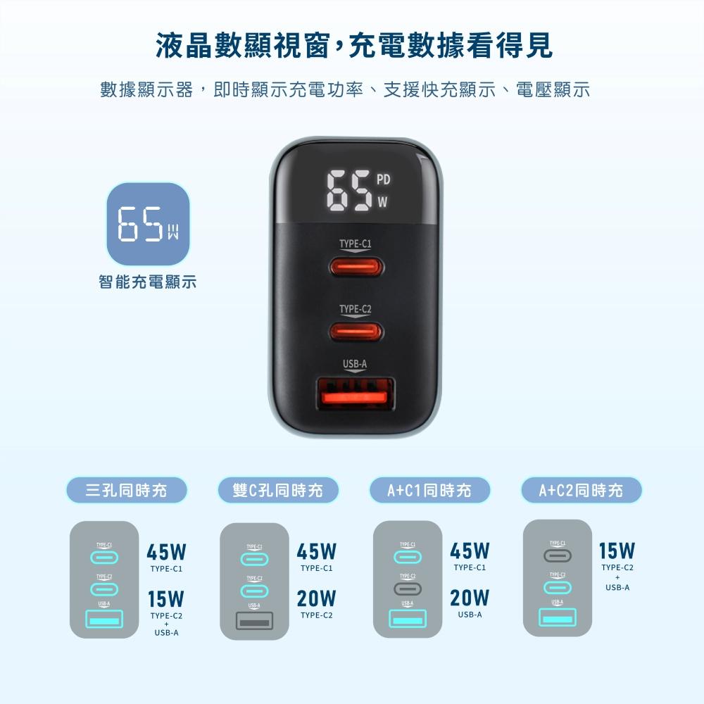 【Wephone】65W氮化鎵充電器 | 數顯 智能充電顯示 三孔 GaN 摺疊插頭 PD3.0 多重保護 BSMI認證