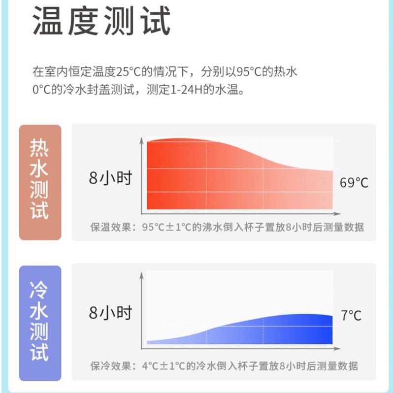 三麗鷗 保溫瓶 316不銹鋼 (直飲款)