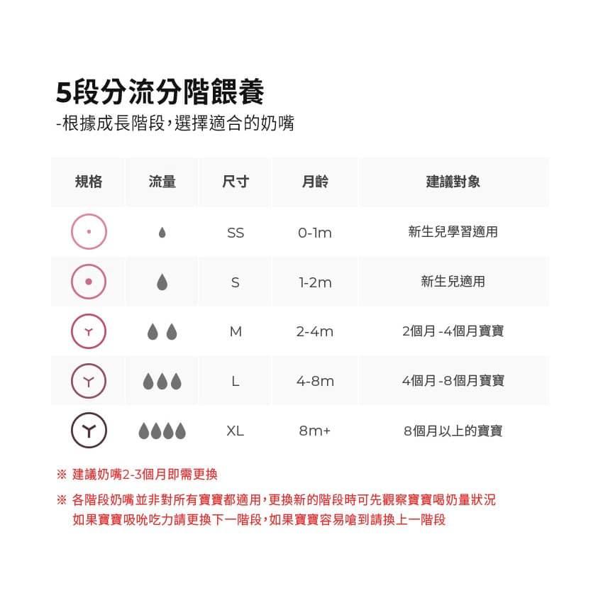 韓國MOTHER-K 寬口防脹氣奶嘴2入裝