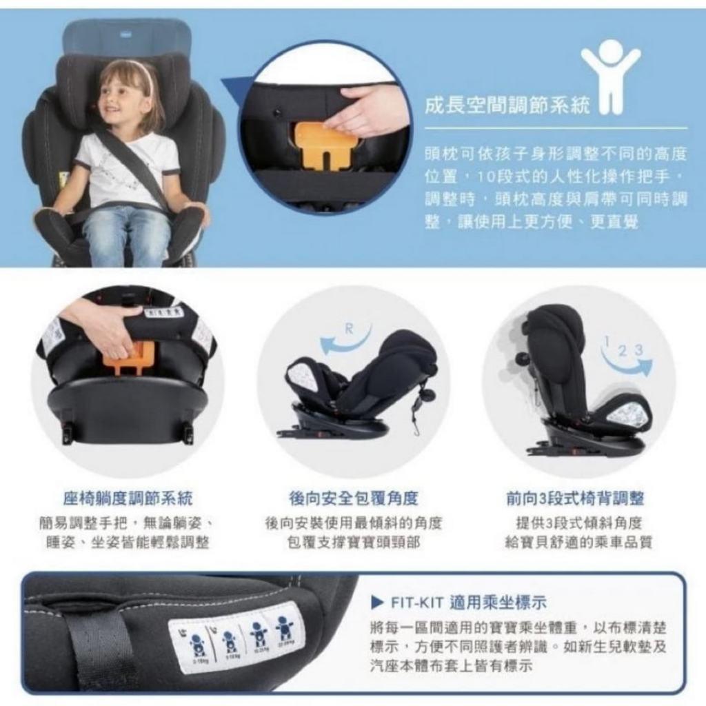 Unico Plus 0123 Isofix安全汽座Air版(有附專用頸枕)