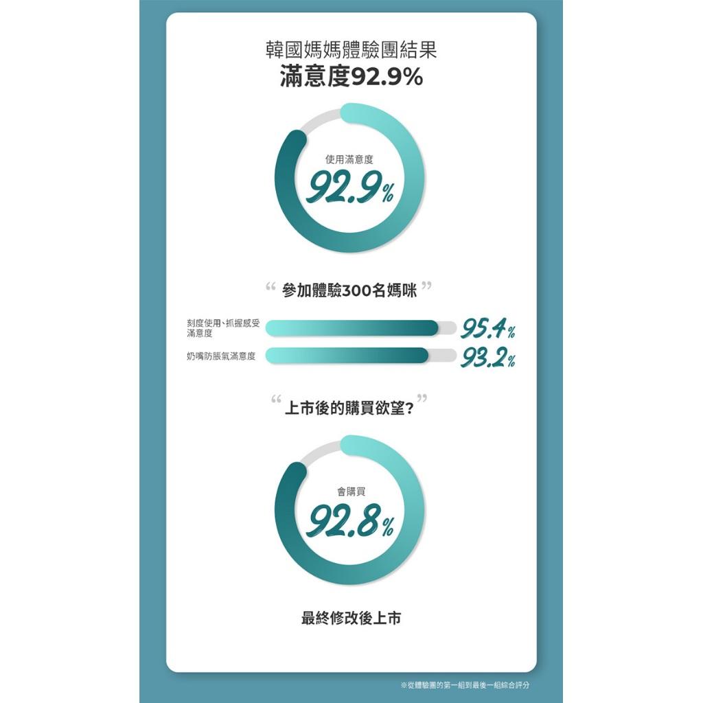 【MOTHER-K】精粹極簡奶瓶水杯共用-奶嘴環2入(適用於精粹極簡PPSU奶瓶/水杯、Ecozen旋轉伸縮拋棄式奶瓶
