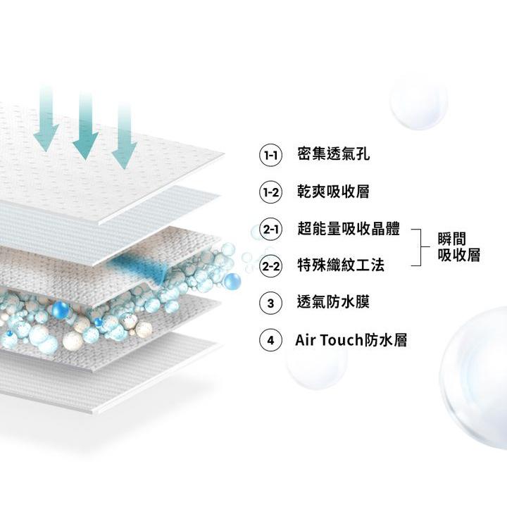 韓國MOTHER-K 2021年新款 頂級超薄瞬吸紙尿布/1包