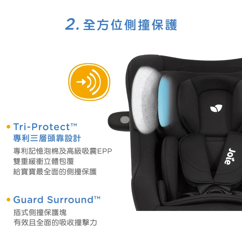 joie i-Pivot™ 360 0-4歲旋轉型汽座