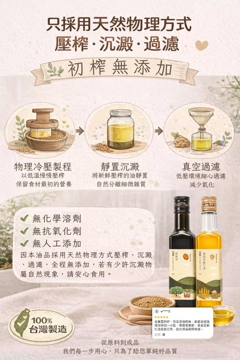 豆田製程.jpg 豆田製程