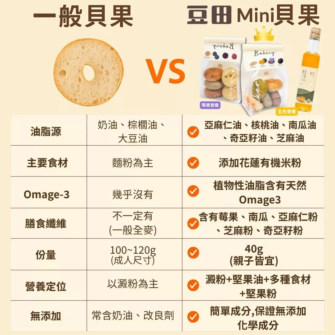 豆田貝果為什麼棒