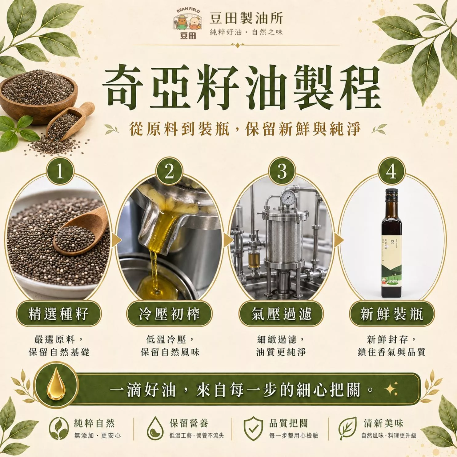 奇亞籽油製造