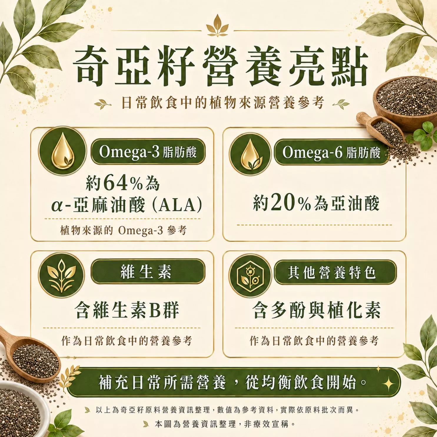 豆田奇亞籽油