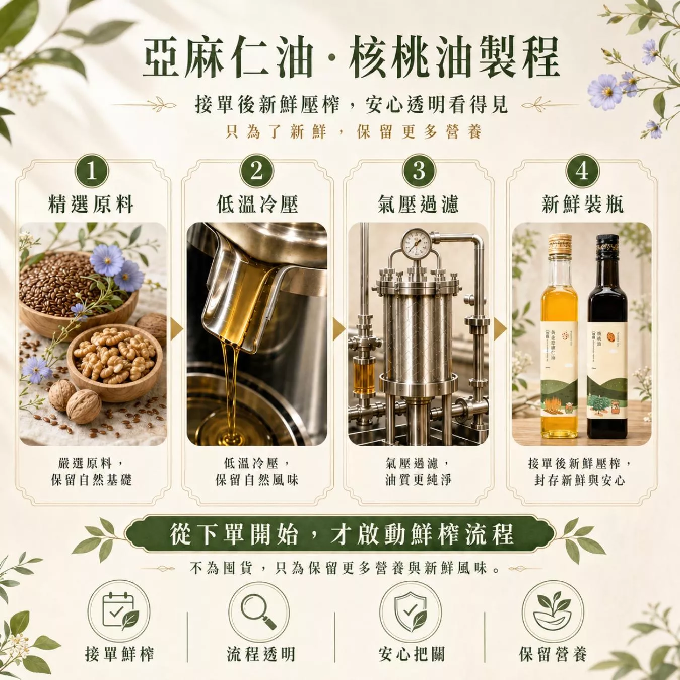 亞麻仁核桃油製造方式