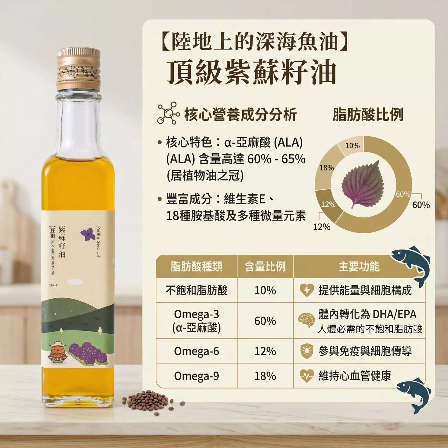 豆田紫蘇油