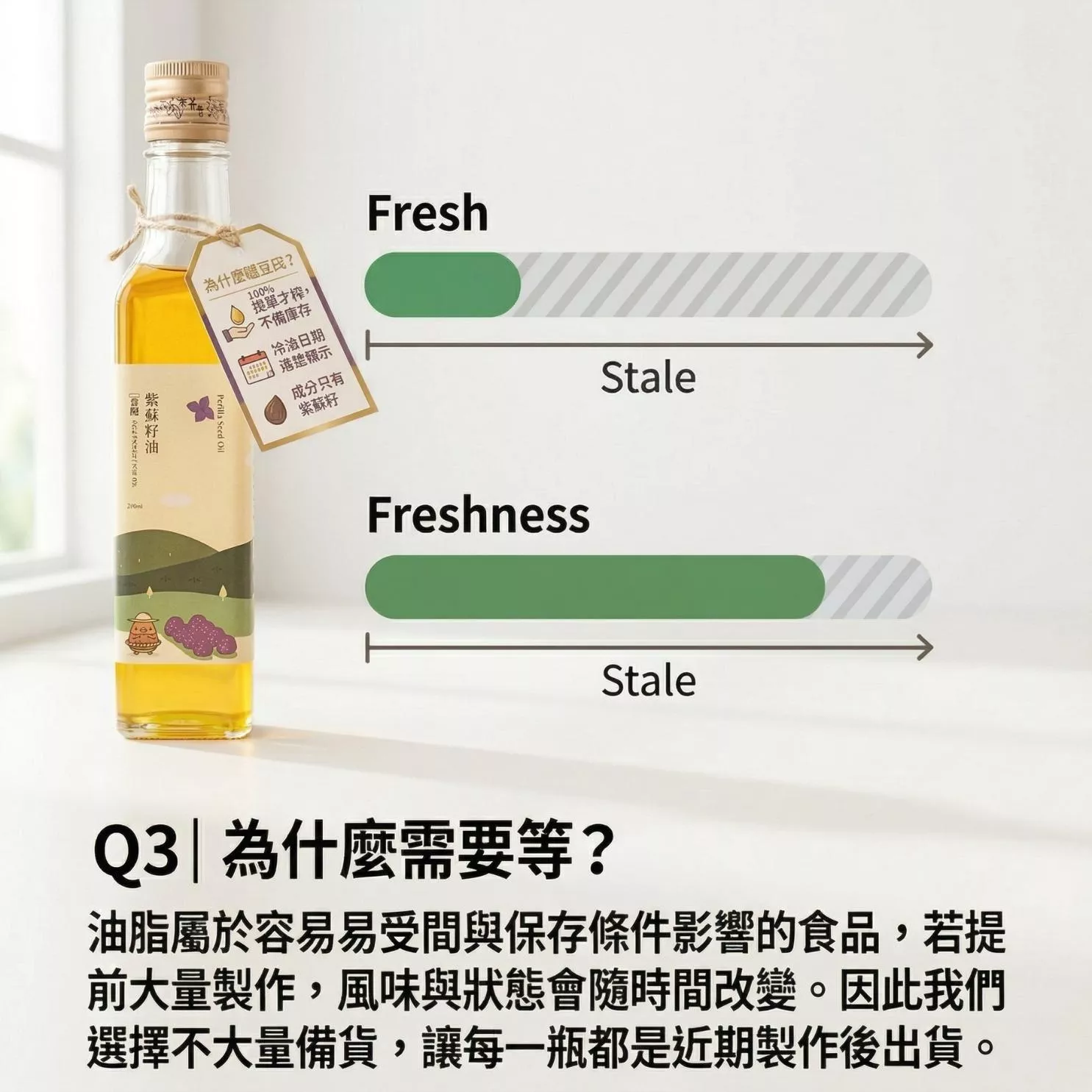 Q3為什麼需要等.jpg 豆田製油所 南瓜油