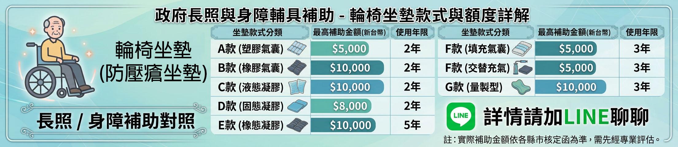 輪椅坐墊