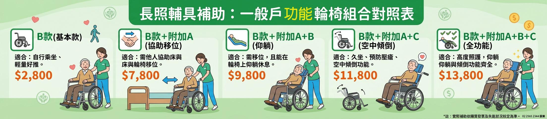 輪椅輔助長照3.0買輔具