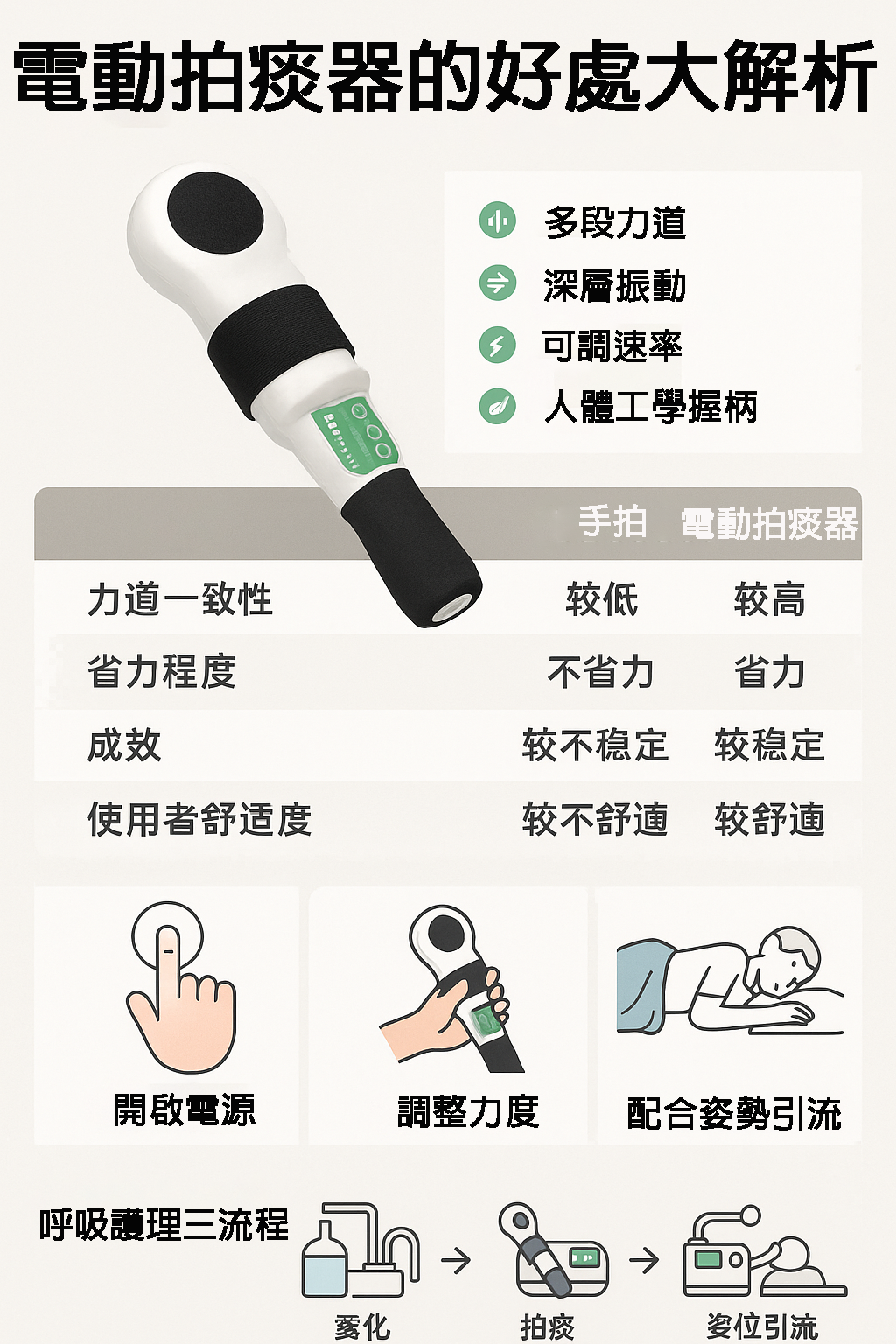 電動拍痰器的完整介紹與好處：提升排痰效率、降低肺炎風險的最佳工具