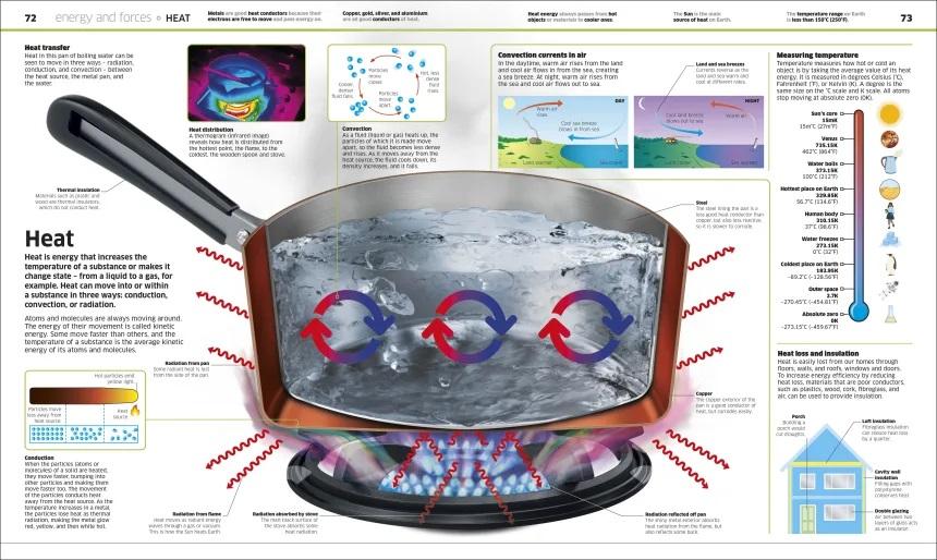 <DK> Knowledge Encyclopedia Science! 精裝書