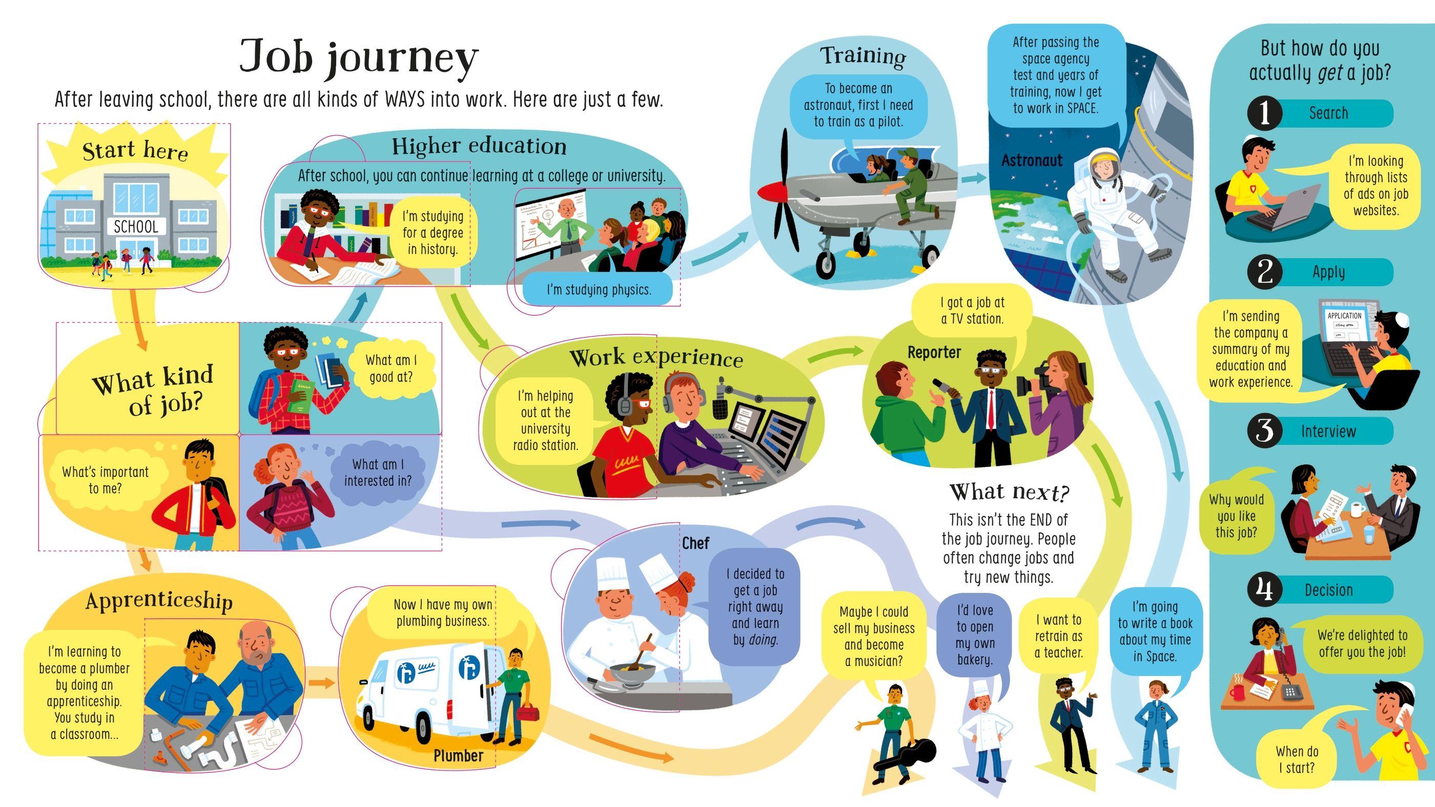 <Usborne> Look Inside Jobs 翻翻書