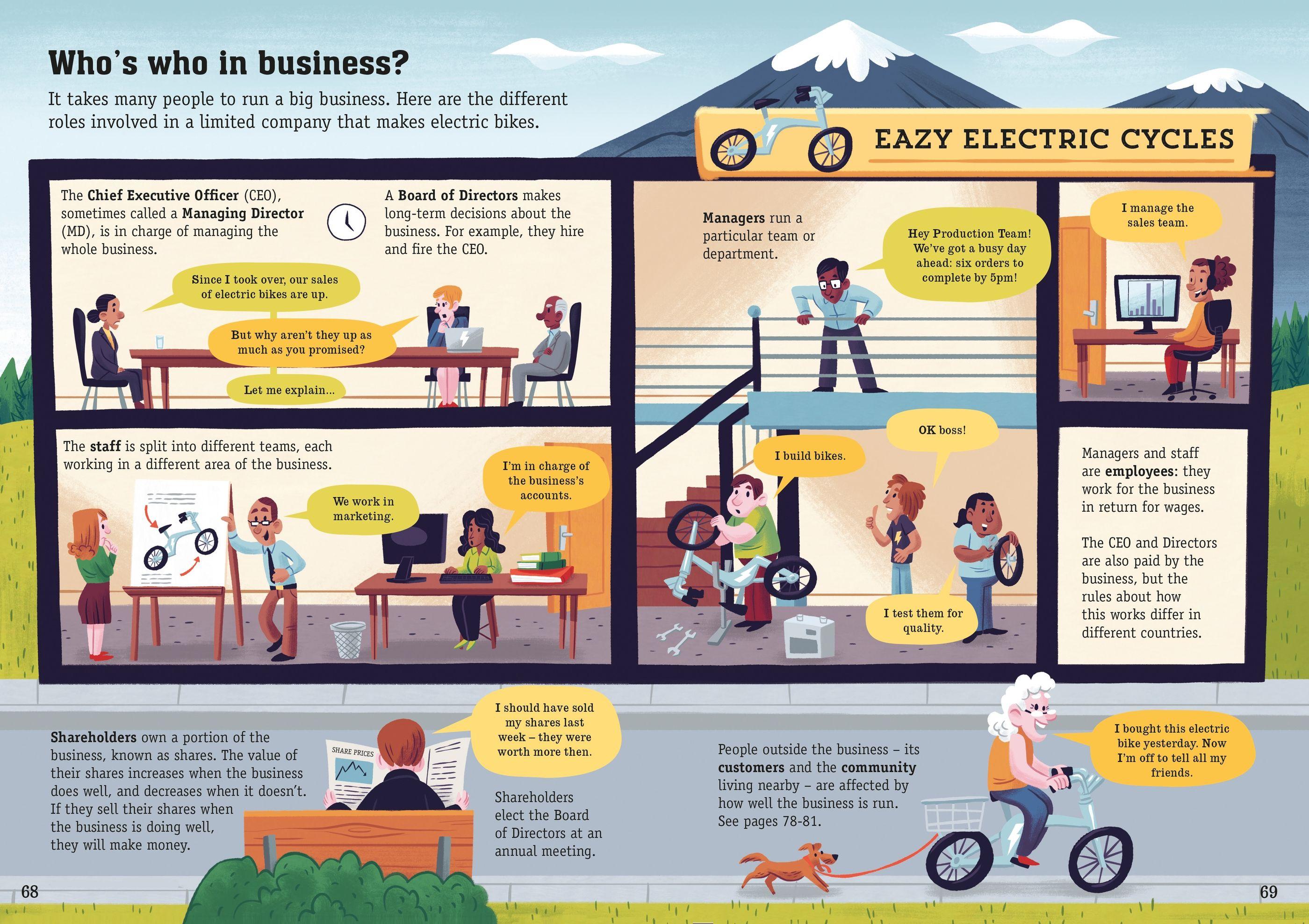 Business for Beginners 精裝書｜社會與商業主題英文推薦｜可可